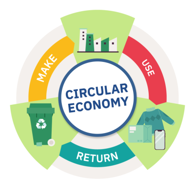 circularwheel